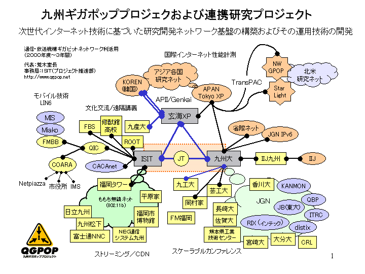 プロジェクトで扱っているネットワークの図